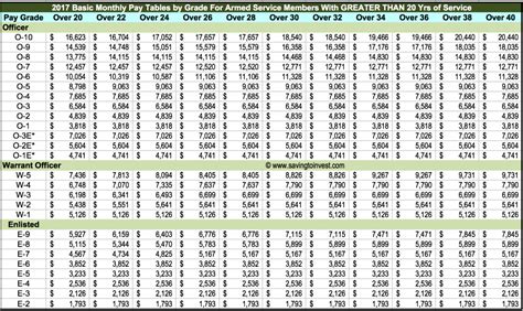 Nurse Ii Pay Scale Va