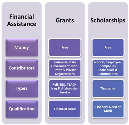 Office Of Financial Aid Sbu Scholarships Grants Loans Work Study Office Of Financial Aid Sbu Scholarships Grants Loans Work Study