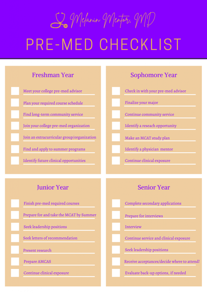 Pre Med Classes Online