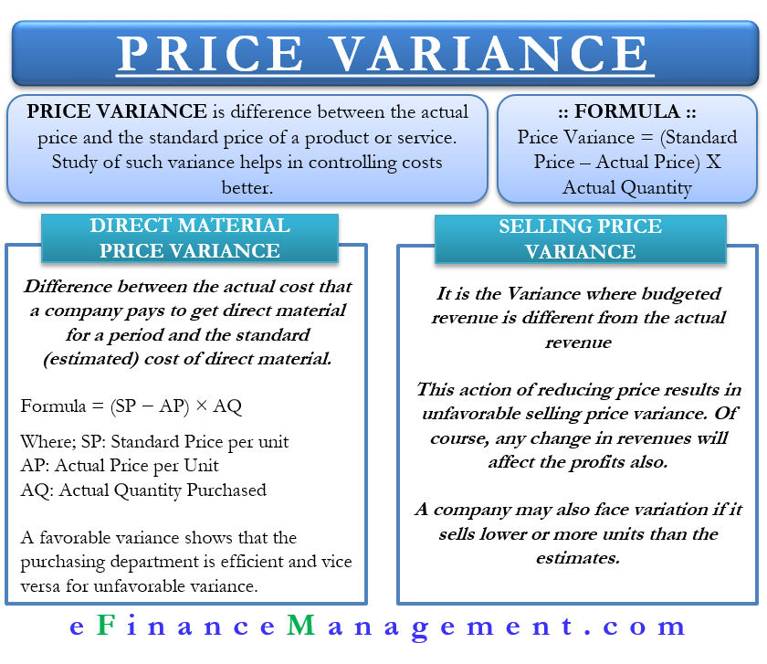 Price Variance Meaning