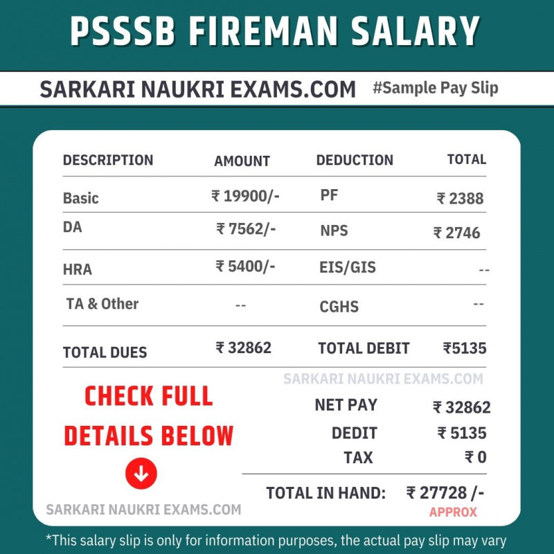 Psssb Fireman Salary 2024 Monthly Payment In Hand Amount Psssb Fireman Salary 2024 Monthly Payment In Hand Amount