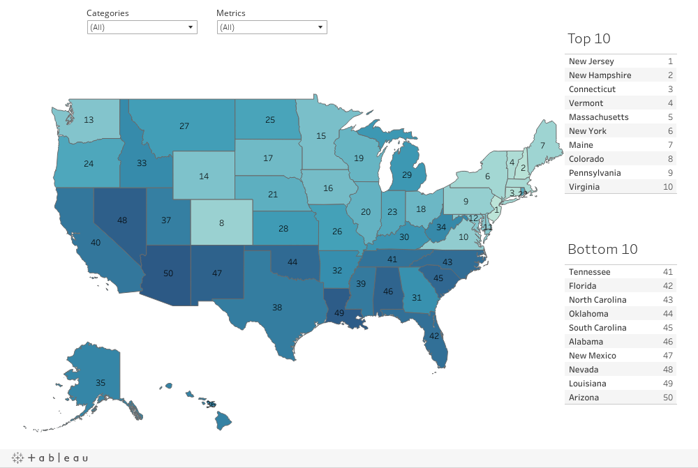 Rank States By Education