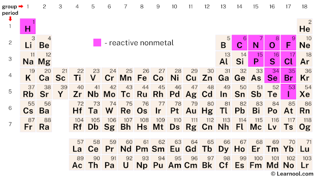Reactive Nonmetal Periodic Table Learnool Reactive Nonmetal Periodic Table Learnool