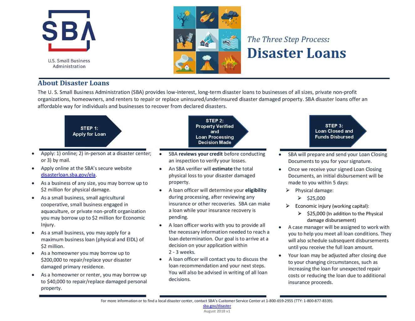 Req Covid 19 Coronavirus Sba Disaster Loan Assistance Infographic Req Covid 19 Coronavirus Sba Disaster Loan Assistance Infographic