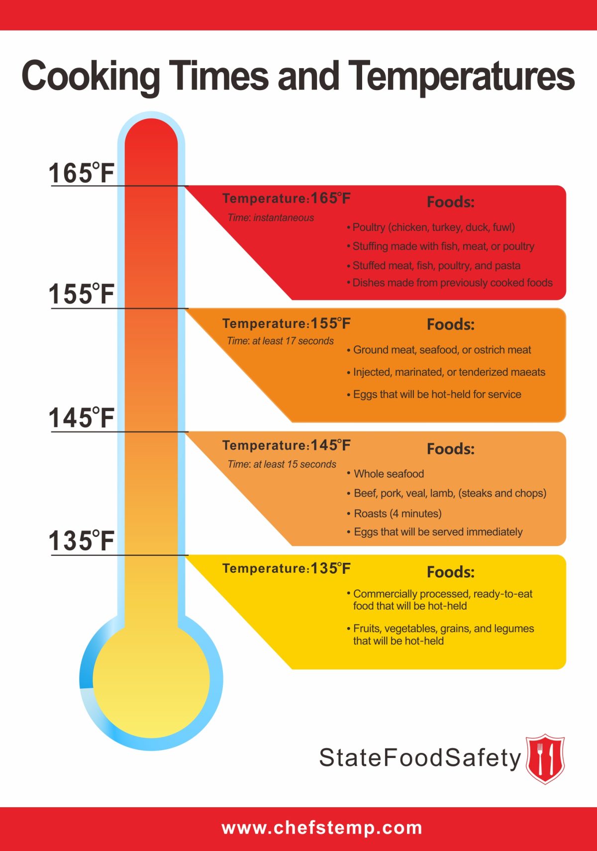 Sausage Cooked Temp: Ensure Food Safety