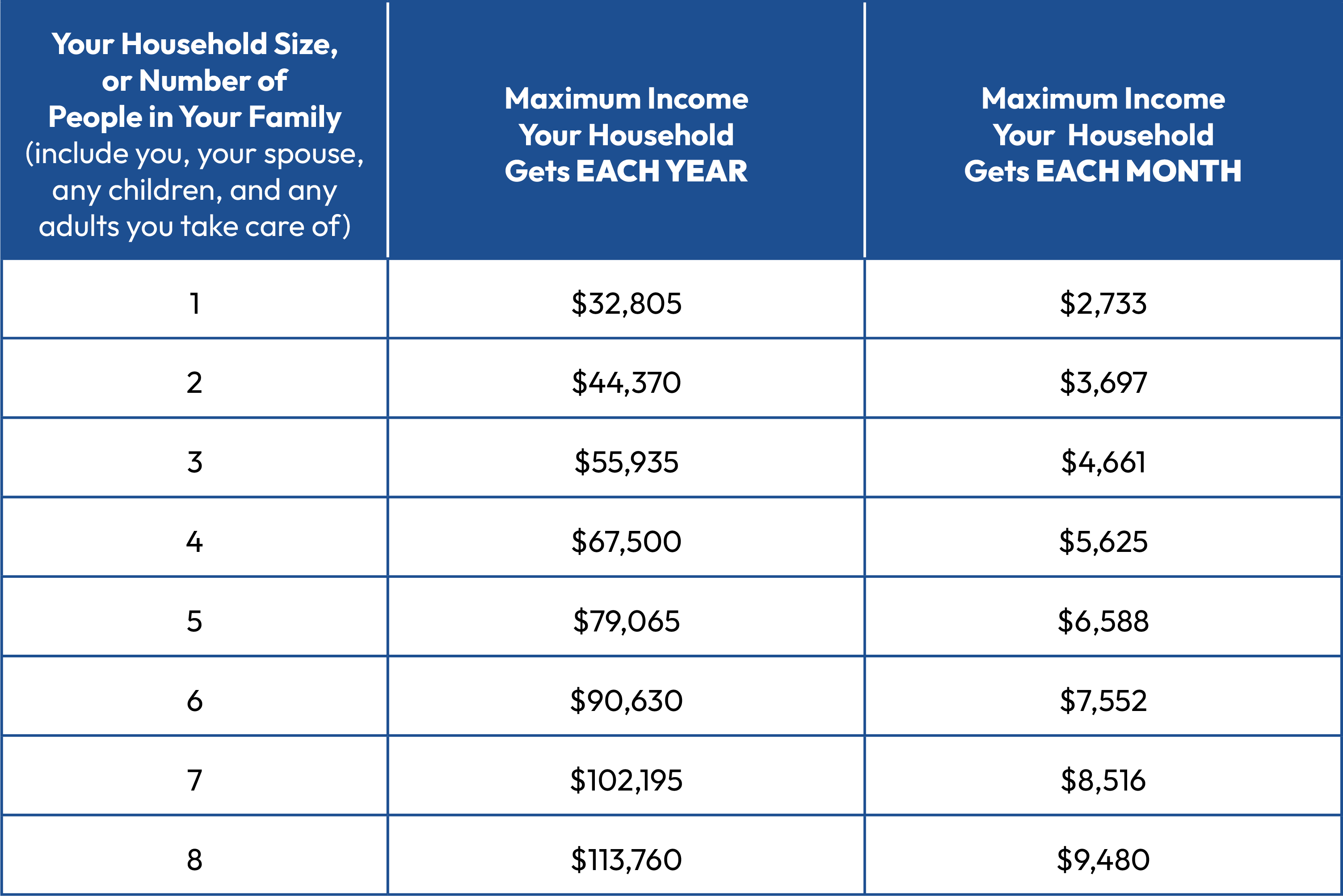 Save A New Payment Plan That Will Reduce Monthly Payments Student Loan Borrowers Assistance Save A New Payment Plan That Will Reduce Monthly Payments Student Loan Borrowers Assistance