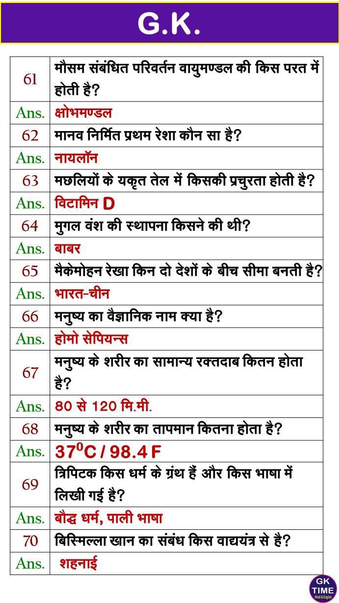 Sequence Questions Solved