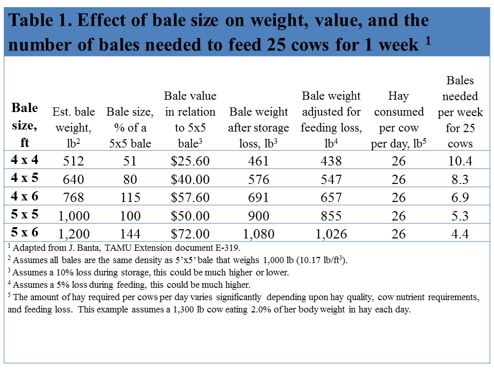 Square Hay Bale Size