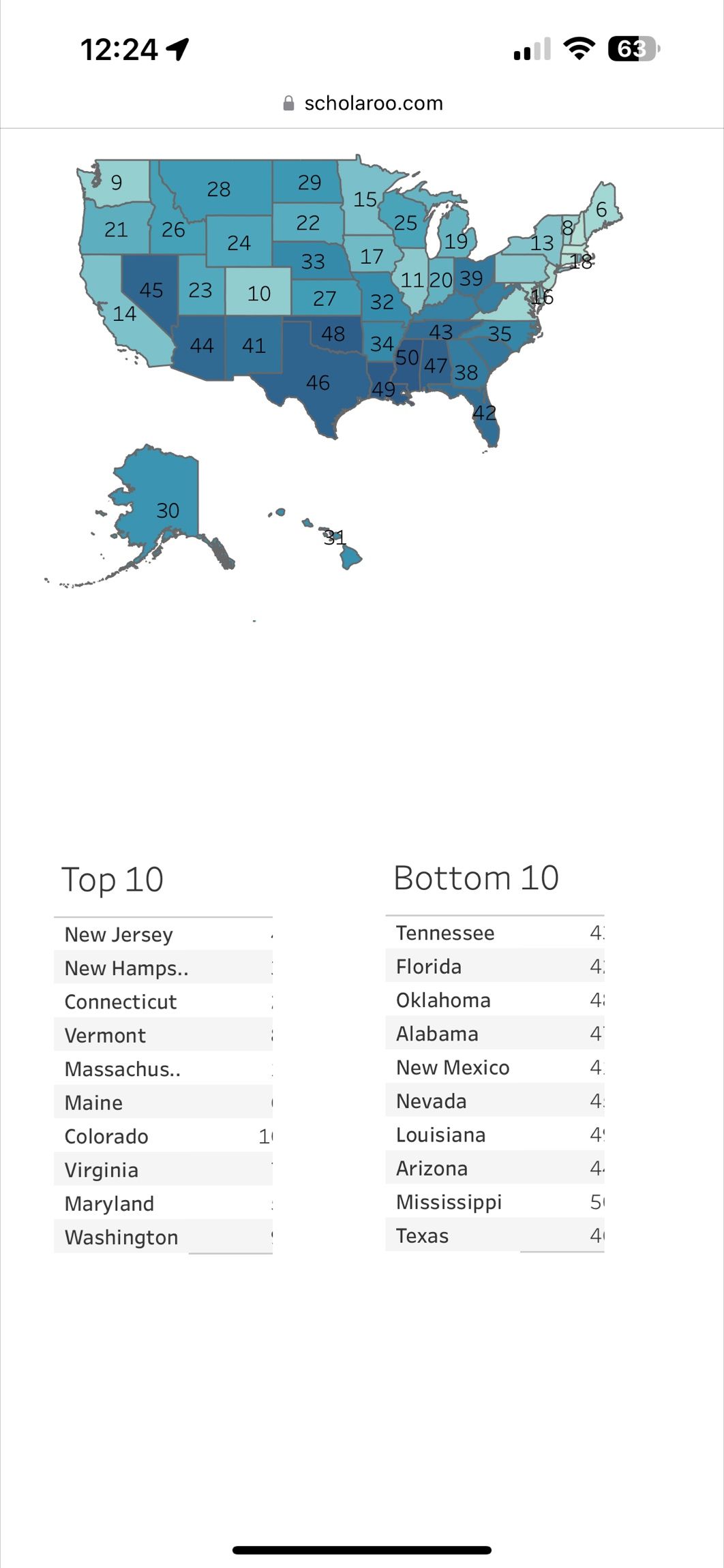 State Ranking In Education