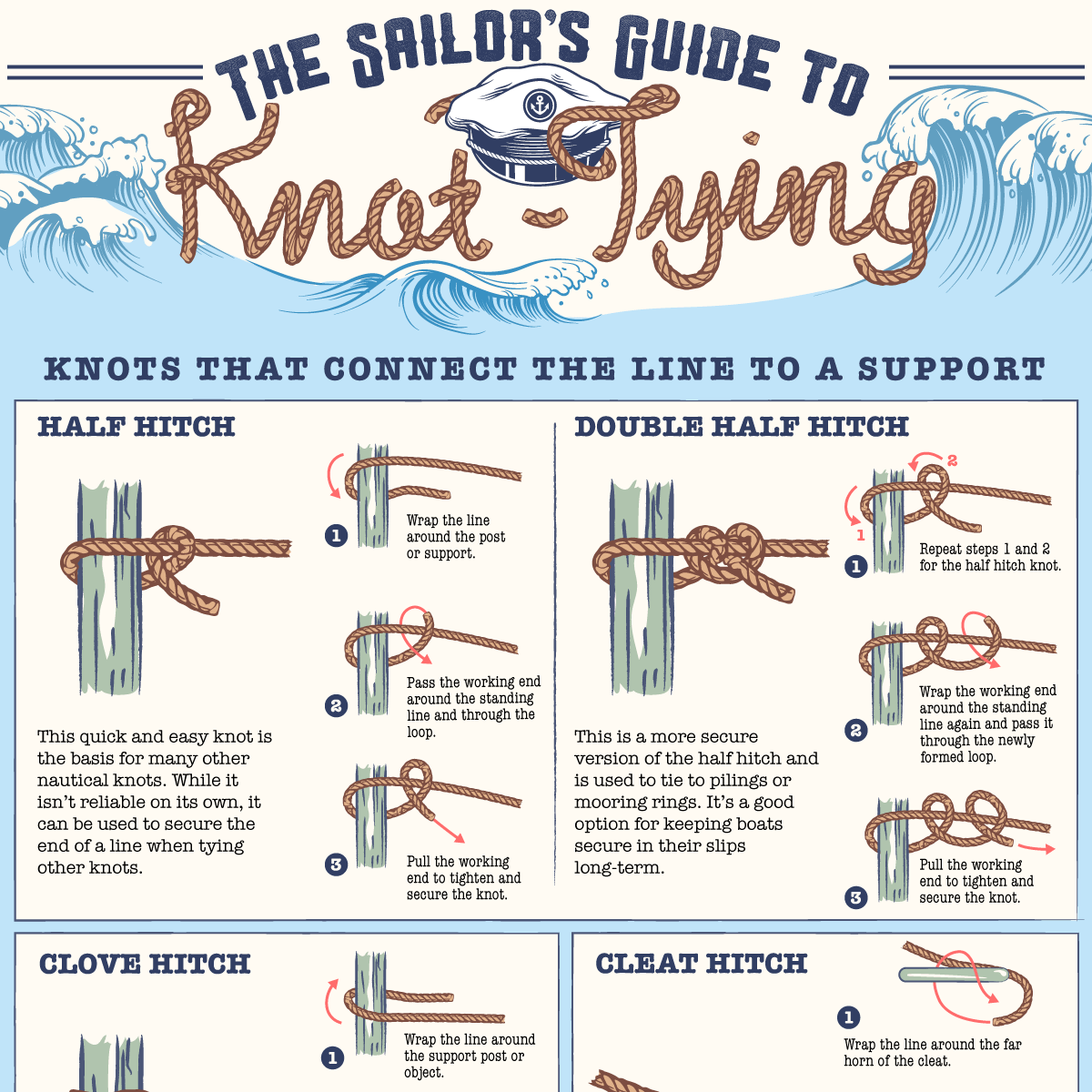 The Sailor S Guide To Knot Tying Seattle Yachts