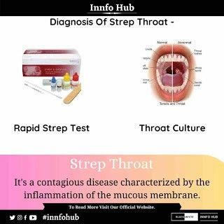 Throat Photos: Diagnose Issues With Clear Images