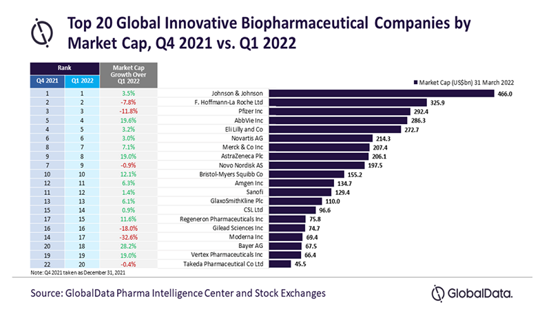 Top 10 Pharma Industry Trends In 2023 Startus Insight Vrogue Co Top 10 Pharma Industry Trends In 2023 Startus Insight Vrogue Co