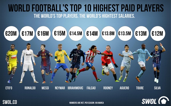 Top Paid Women's Jobs