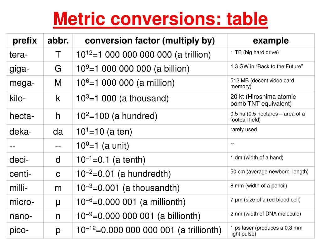 Types Of Conversion Example At Layla Nankervis Blog Types Of Conversion Example At Layla Nankervis Blog