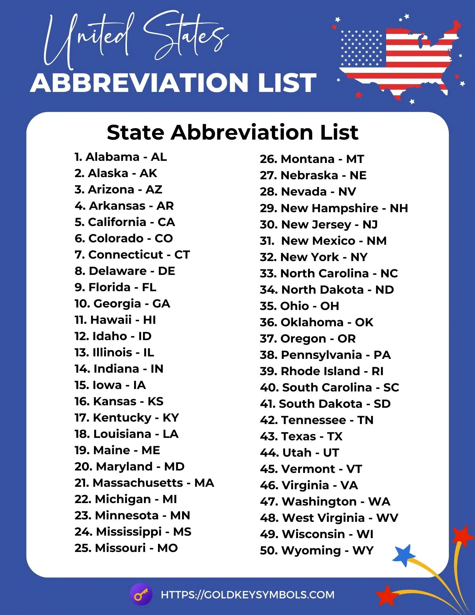 United States State Abbreviation List