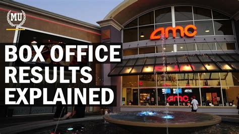 Uofa Box Office
