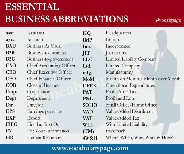 Us Abbreviations: Master 50 Essential Shortcuts Easily