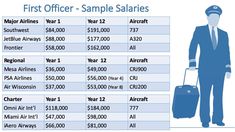 Us Air Force Pilot Salary Us Air Force Pilot Salary