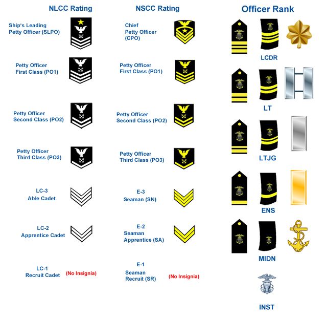 Us Navy Rank Structure