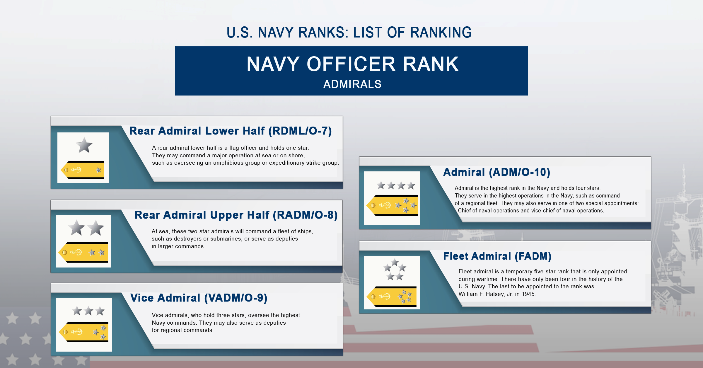 Us Navy Ranks In Order