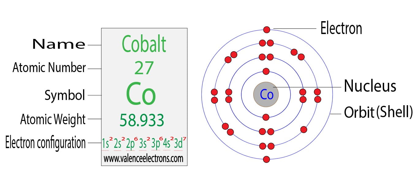 Valence Electrons In Cobalt Valence Electrons In Cobalt