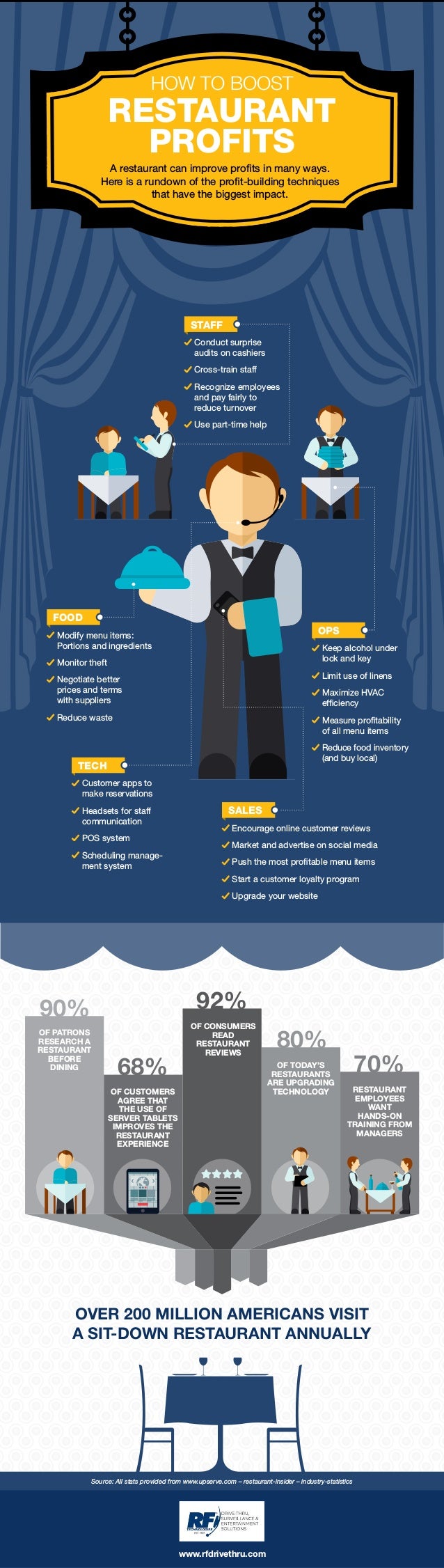 Virtual Restaurant Model: Boost Profits Virtual Restaurant Model: Boost Profits