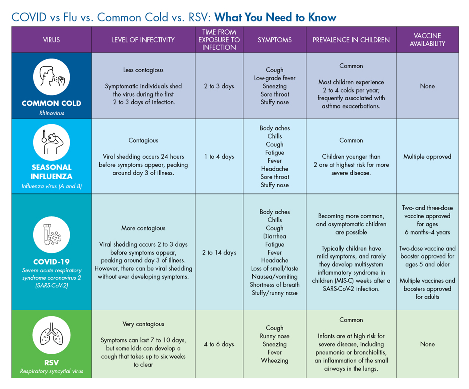 What Are Flu Or Covid Symptoms? Know The Difference