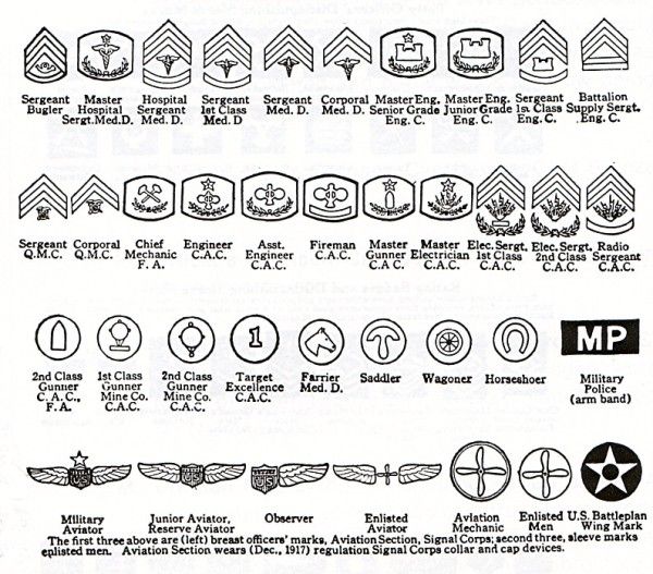 What Are Us Army Rank Abbreviations? Easy Reference Guide
