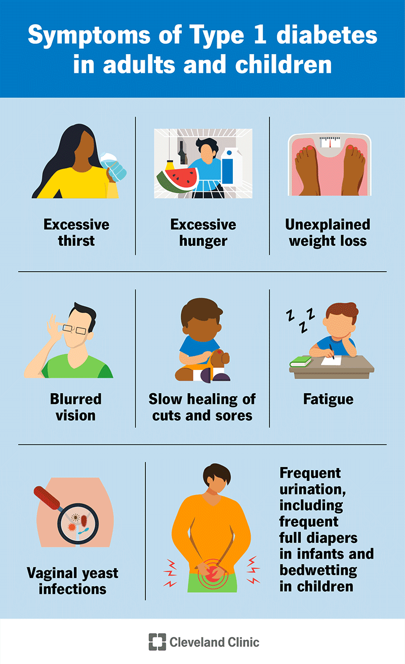 What Causes Andrew East Diabetes? Managing Symptoms