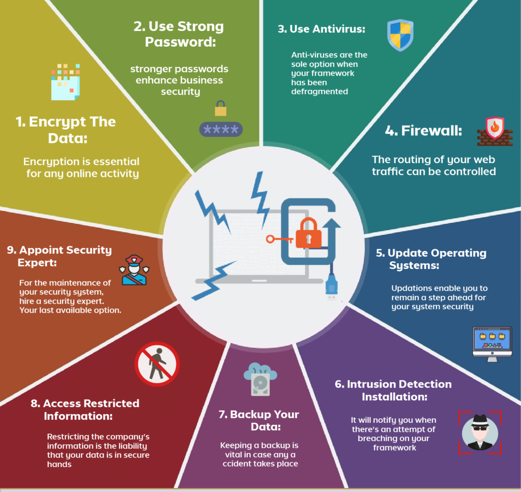 What Causes Discord Cyber Attacks? Protect Your Account