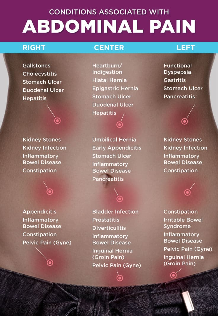 What Causes Lower Stomach Pain When Coughing? Find Relief