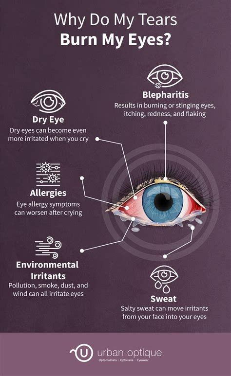 What Causes My Tears To Burn My Eyes? Fast Relief What Causes My Tears To Burn My Eyes? Fast Relief