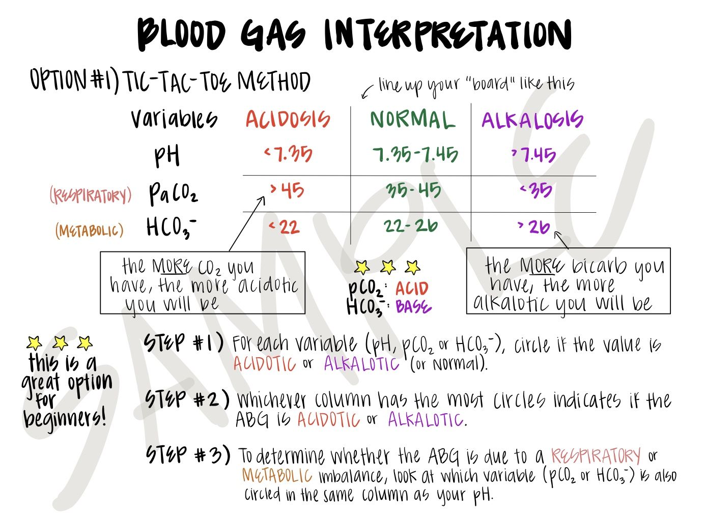 What Does My Venous Blood Gas Mean? Easy Result Guide