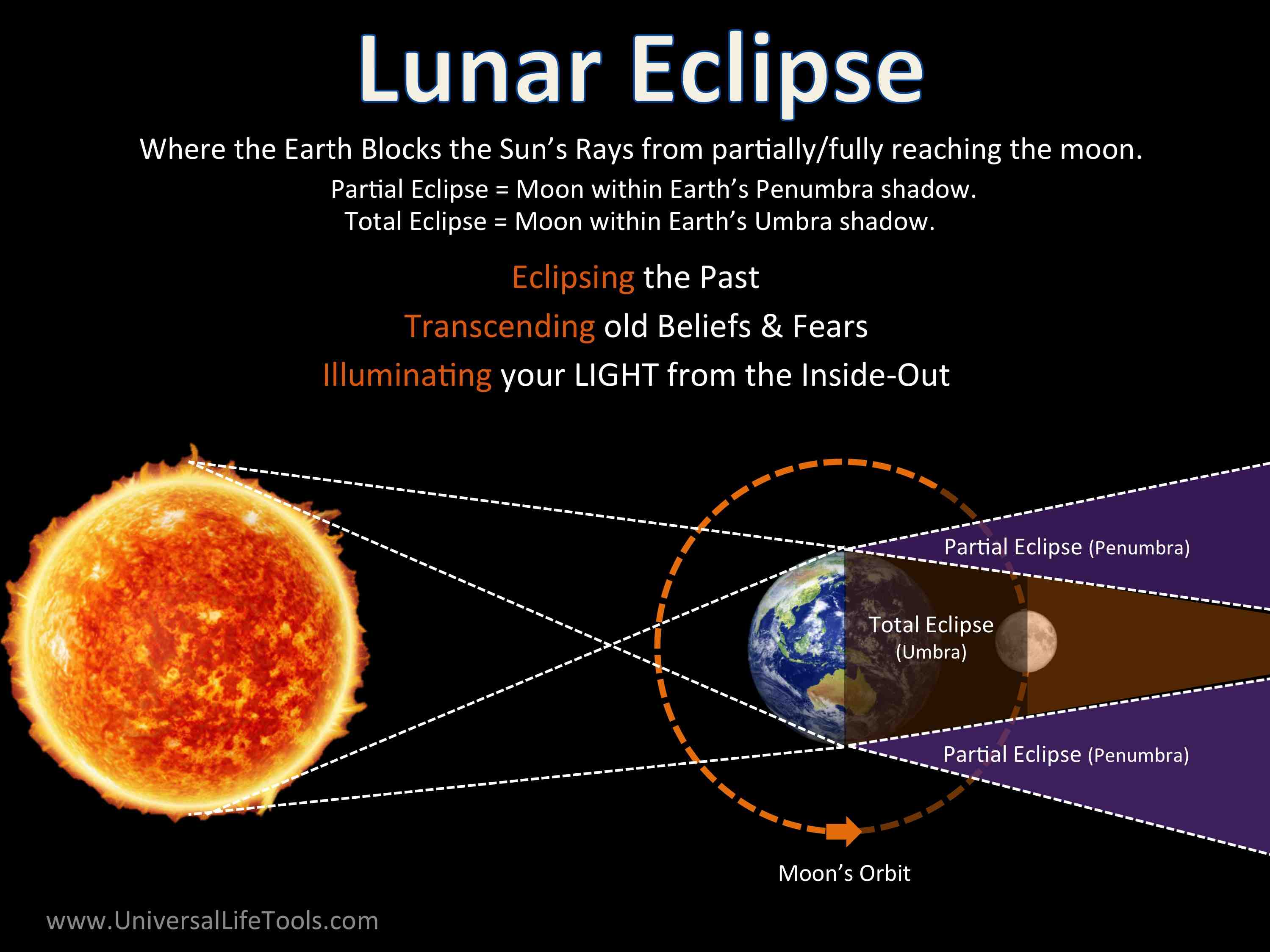 What Happens During Full Moon April 2025? Lunar Guide