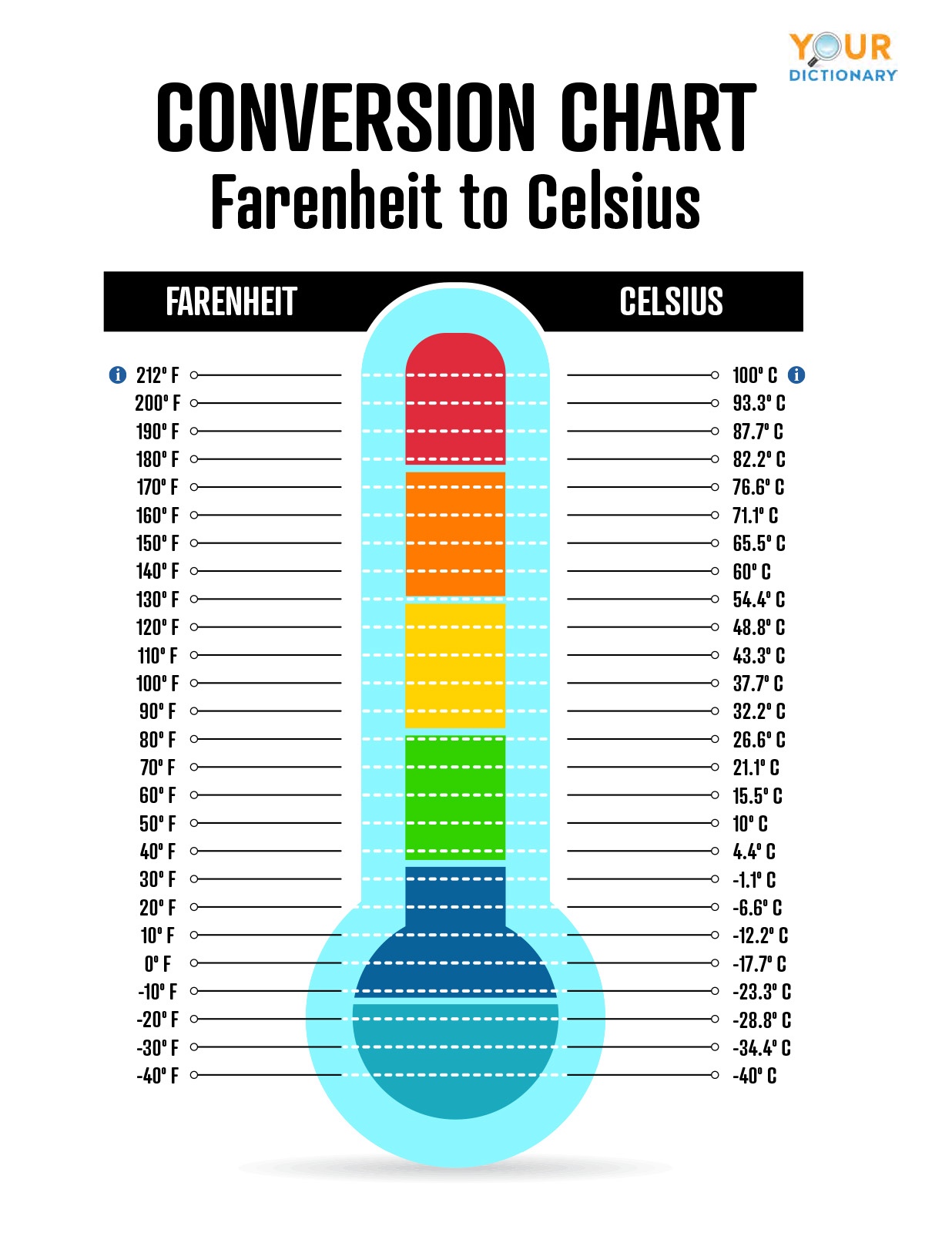 What Is 17 Degrees In F? Convert To Celsius