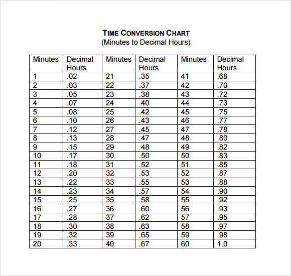 What Is 5/16 In Decimal Form? Easy Conversion