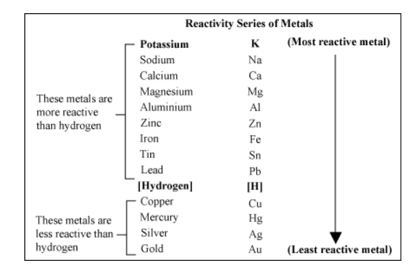 What Is A Reactive Element What Is A Reactive Element