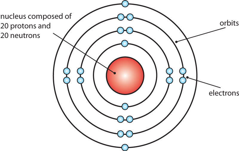 What Is Calcium Bohr Diagram? Easy Chemistry