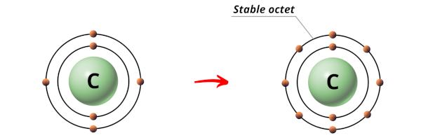 What Is Carbon Dioxide: Ionic Or Covalent?