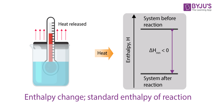 What Is Enthalpy Change? Easy Calculation Guide