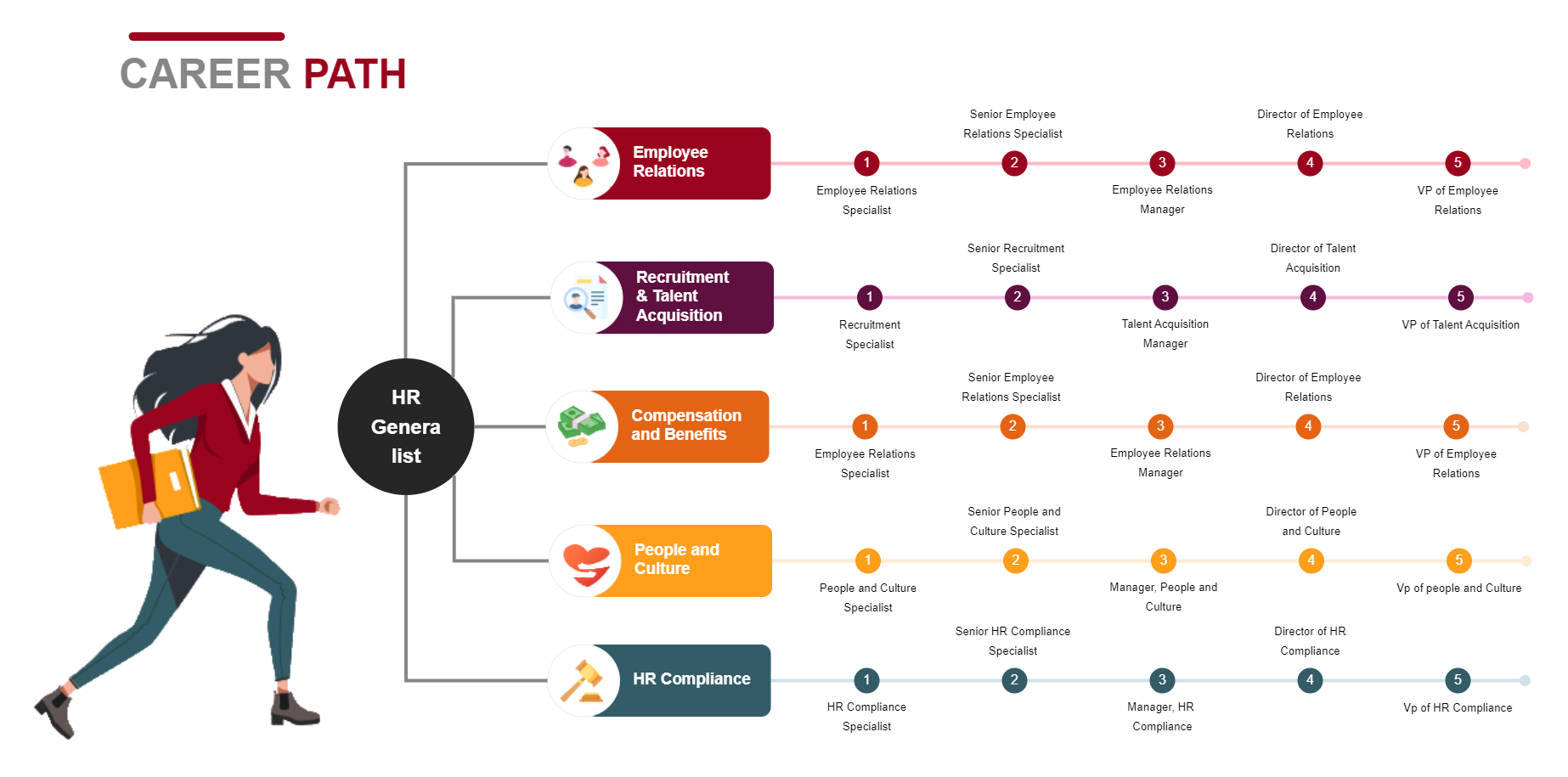 What Is Human Service Career? Your Path Defined