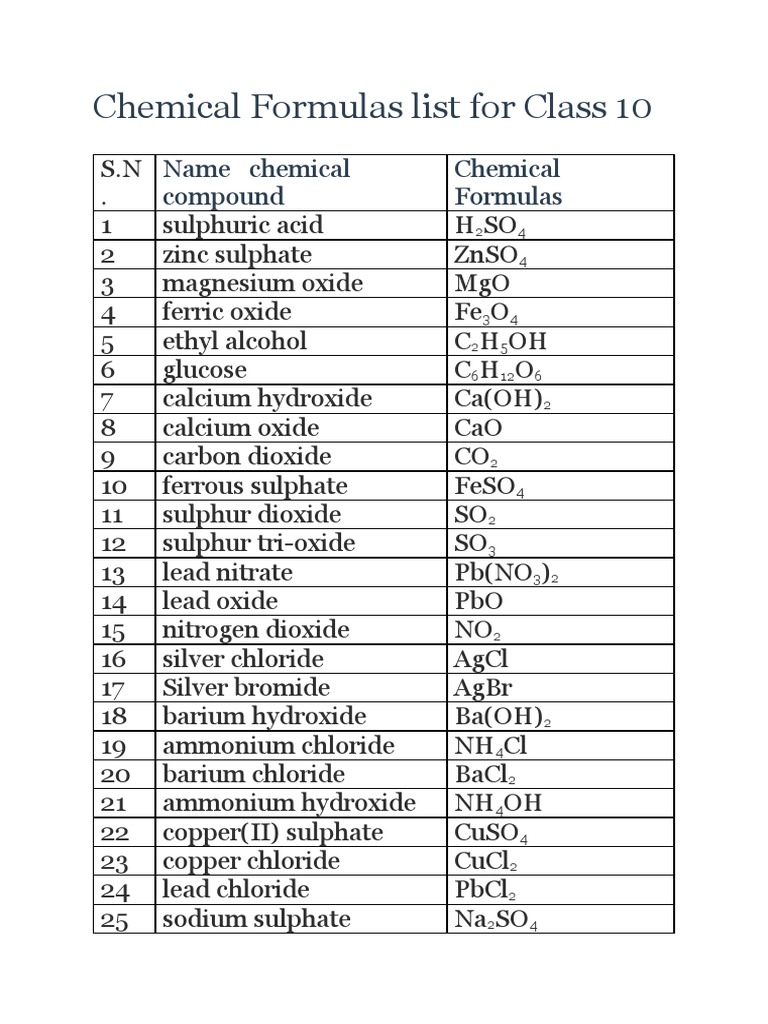 What Is Scl4? Understanding Its Chemical Name