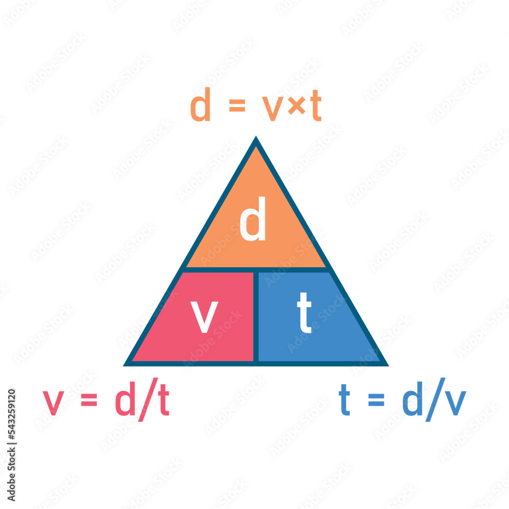 What Is Velocity Formula? Easy Calculation