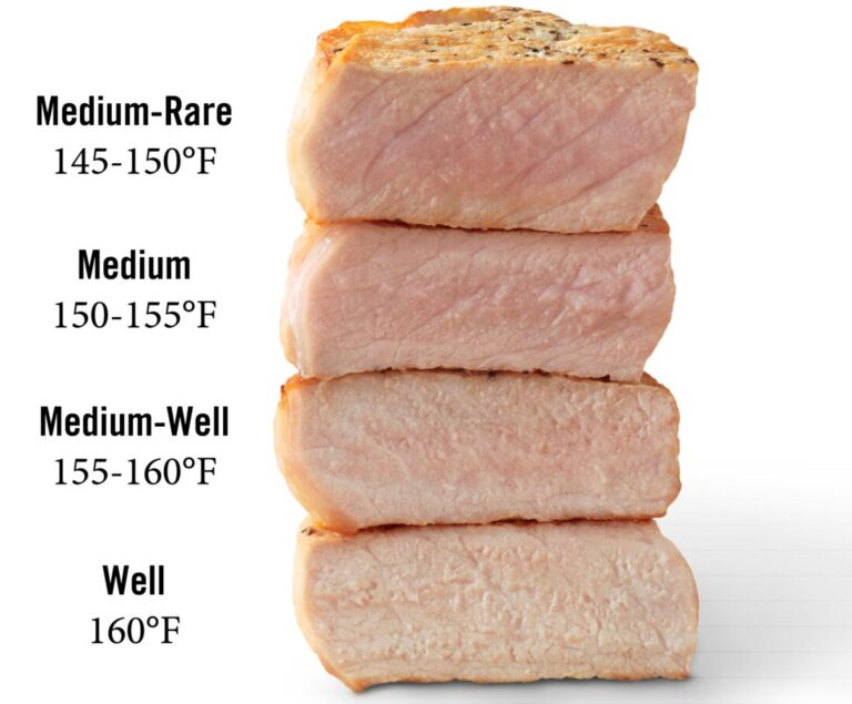 What Temp For Pork Sausage? Safe Cooking Tips Inside