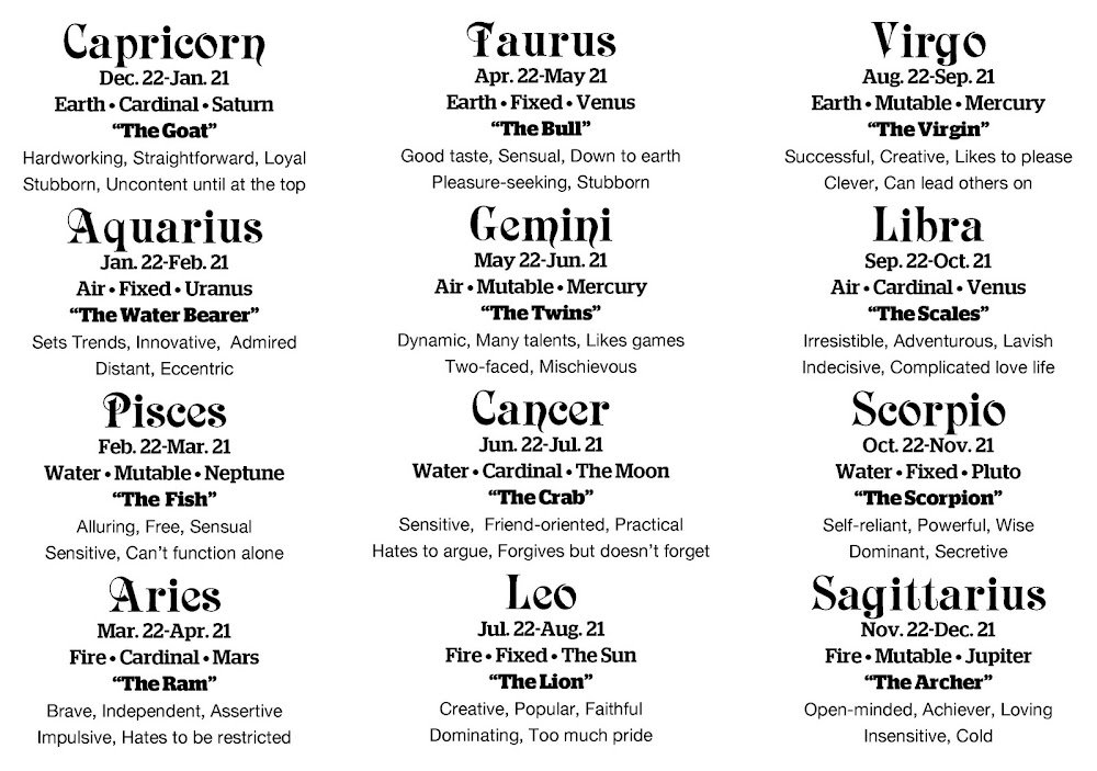 What's My Jan 28Th Star Sign? Know Your Zodiac