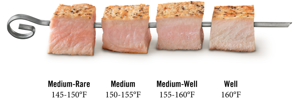 What's Safe Pork Sausage Cooking Temperature? Guidelines Inside