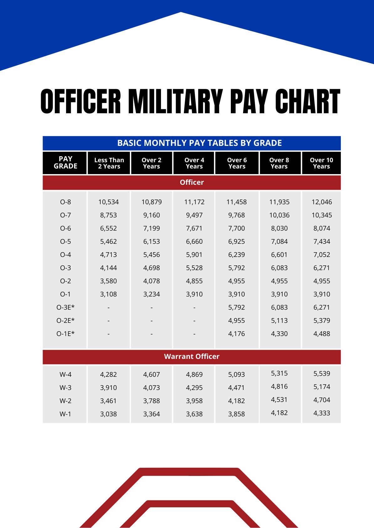 When Does Army Major Pay Increase? 2024 Updates
