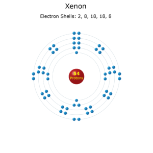 Xenon Facts And Uses Atomic Number 54 Element Symbol Xe